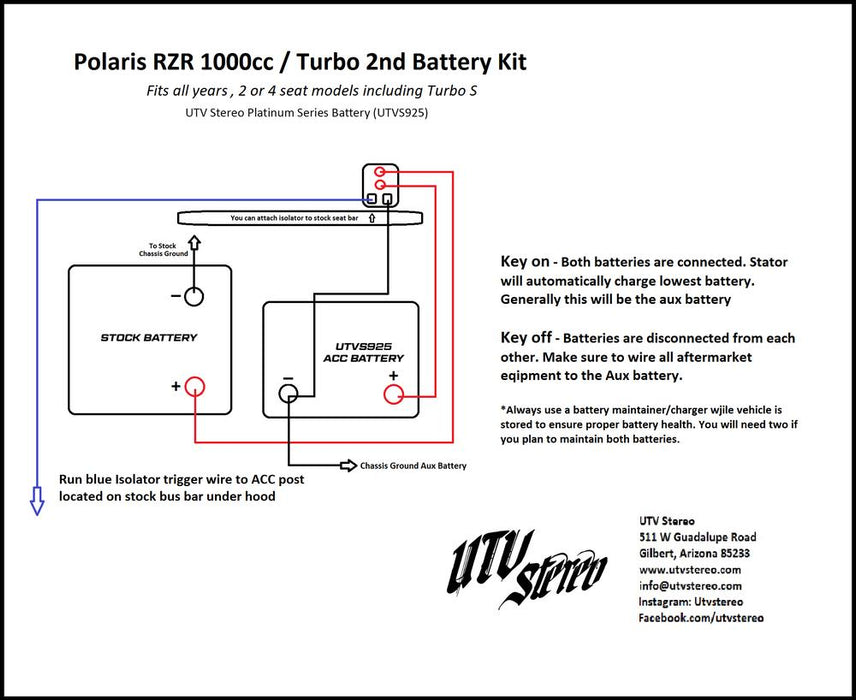 Polaris RZR 2nd Battery Kit utv stero.