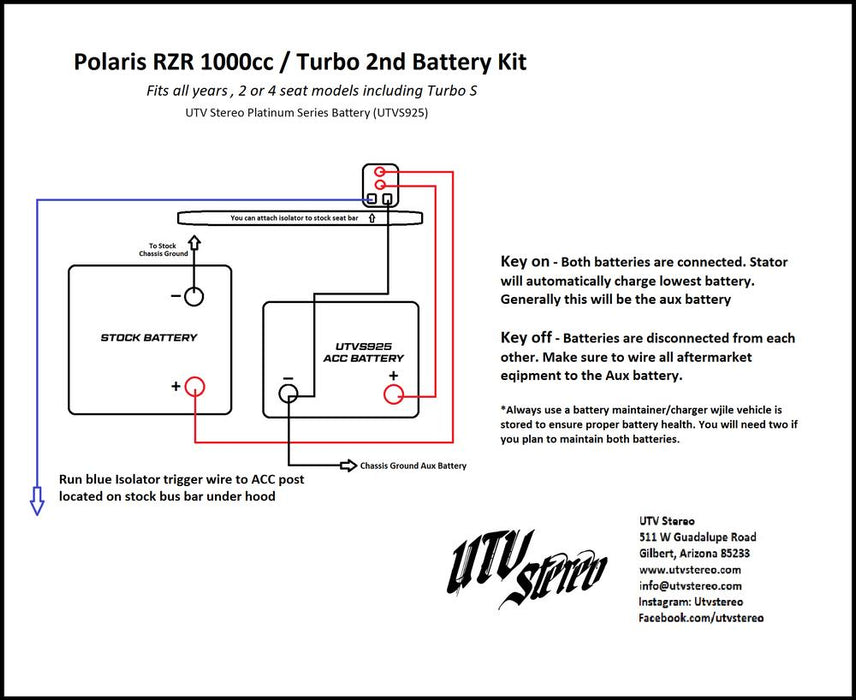 Polaris RZR 2nd Battery Kit utv stero.