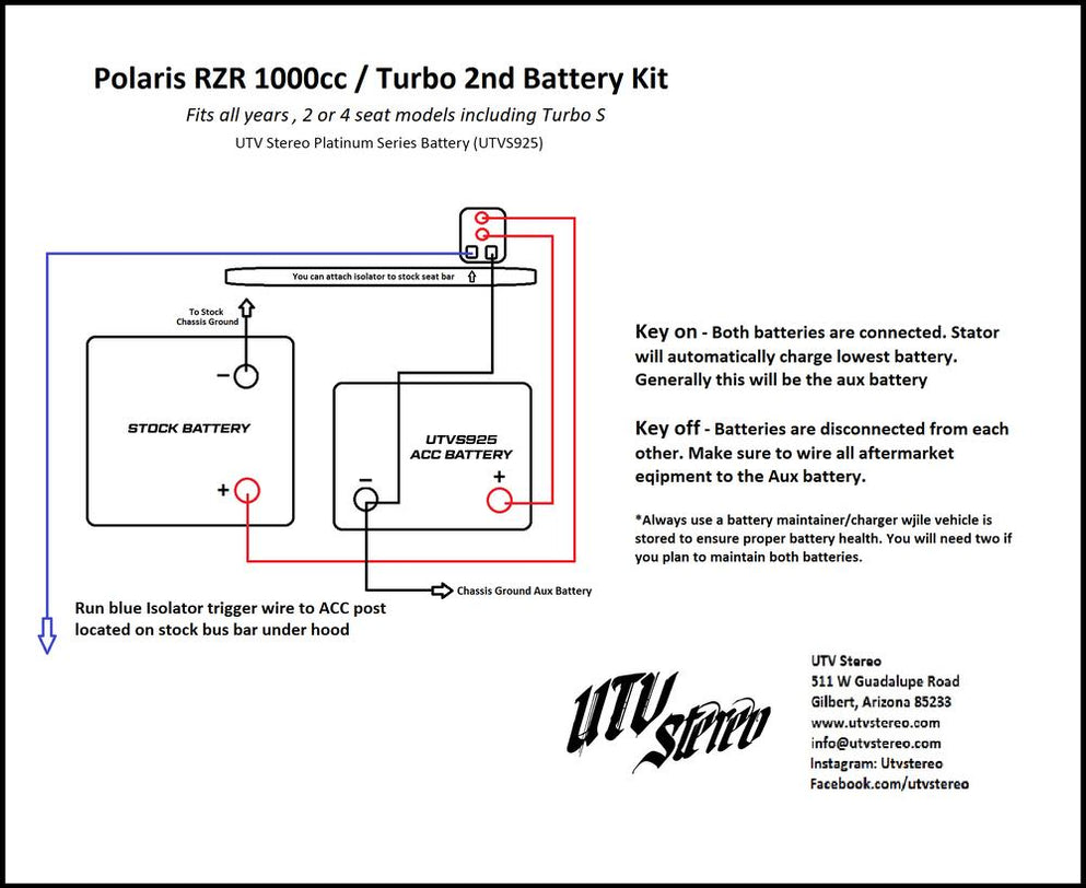 Polaris RZR 2nd Battery Kit in Yuma USA. Racing UTV Parts & Accessories