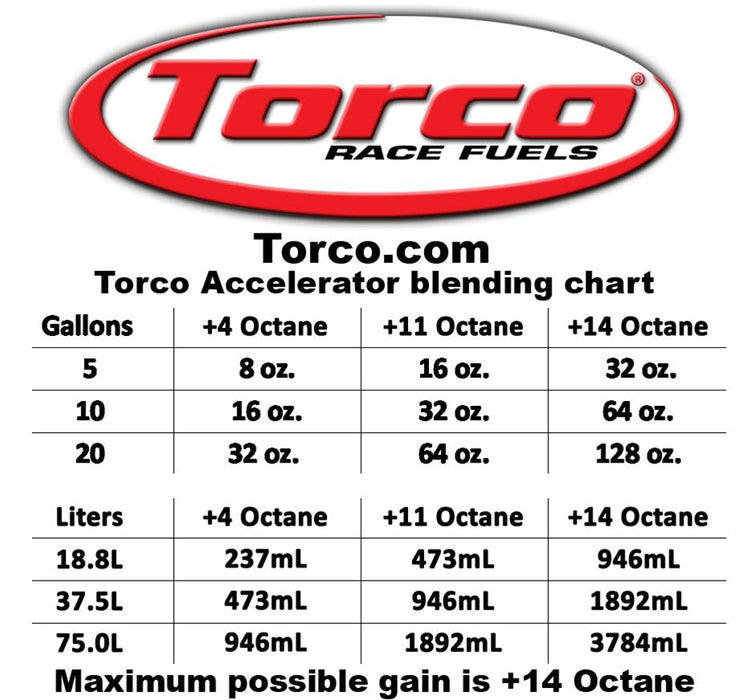 Torco Diesel Accelerator F500020T (Set of 6)